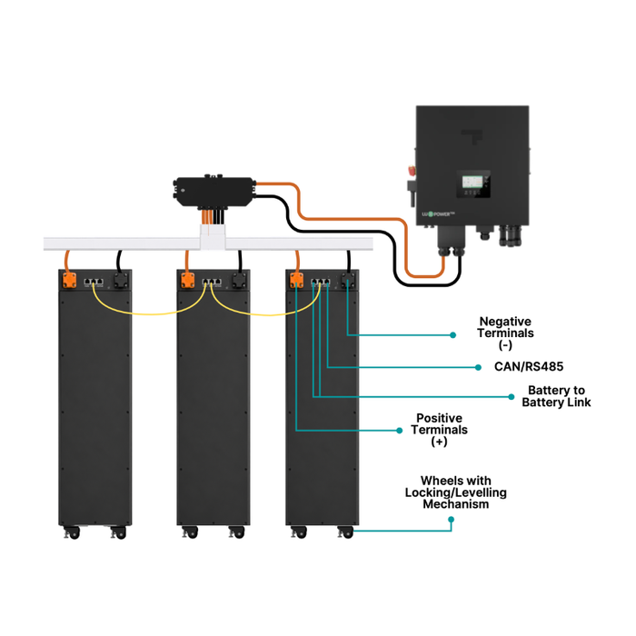 Fogstar Energy ECO 48V 16.1kWh Solar Battery